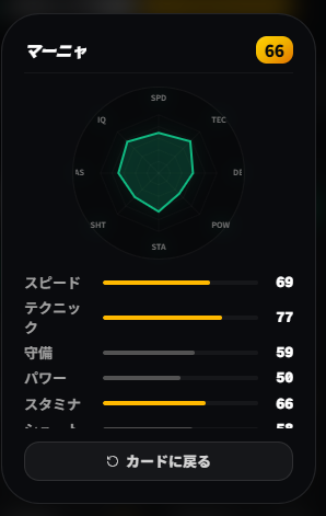選手カードの裏面。8項目の能力値とレーダーチャートが表示されている